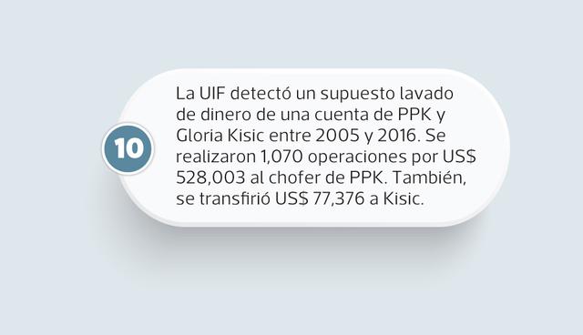 FOTO 11 | La UIF detectó un supuesto lavado de dinero de una cuenta de PPK y Gloria Kisic entre 2005 y 2016. Se realizaron 1,070 operaciones por US$ 528,003 al chofer de PPK. También, se transfirió US$ 77,376 a Kisic.