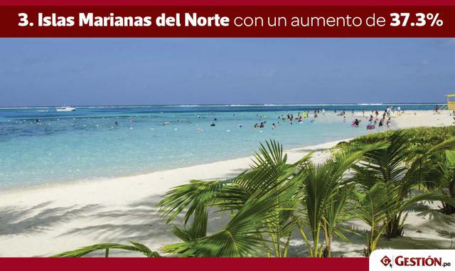 FOTO 8 | 3. Islas Marianas del Norte con un aumento de 37.3%