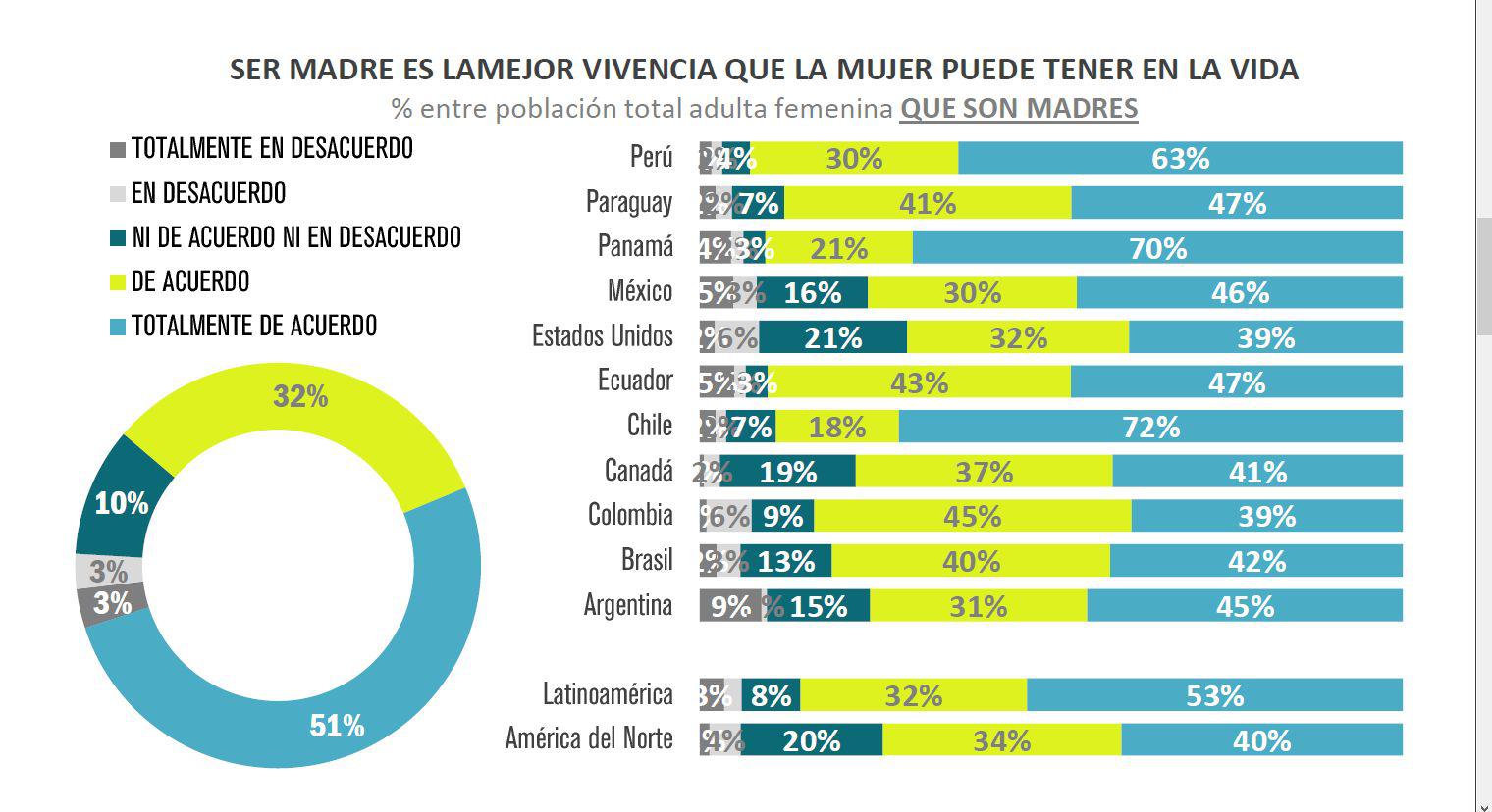 (Fuente: Datum Internacional)