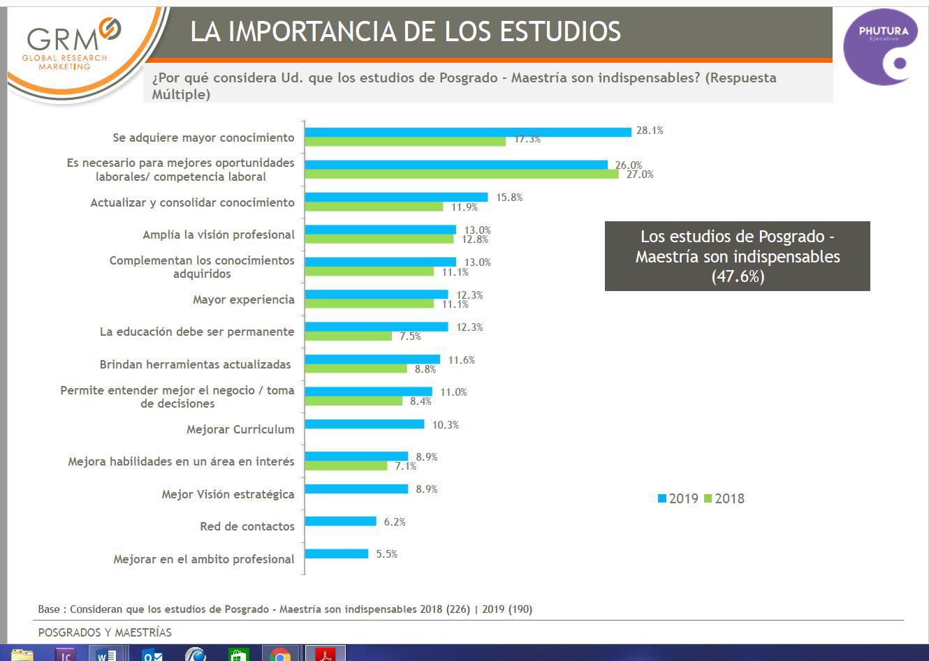 MOTIVOS PARA HACER POSGRADOS Y MAESTRÍAS