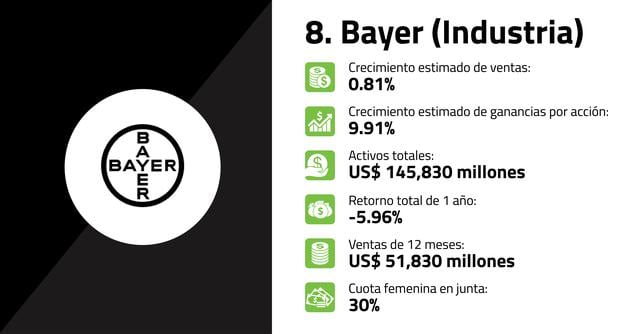 FOTO 8 | 8. Bayer (Industria)