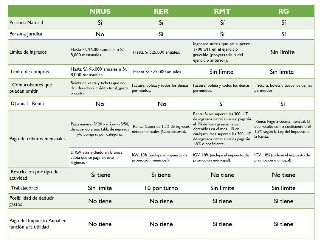(Elaboración: Jorge Picón)