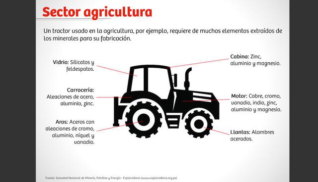 Importancia de los minerales