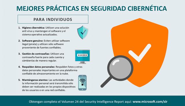 Ciberseguridad