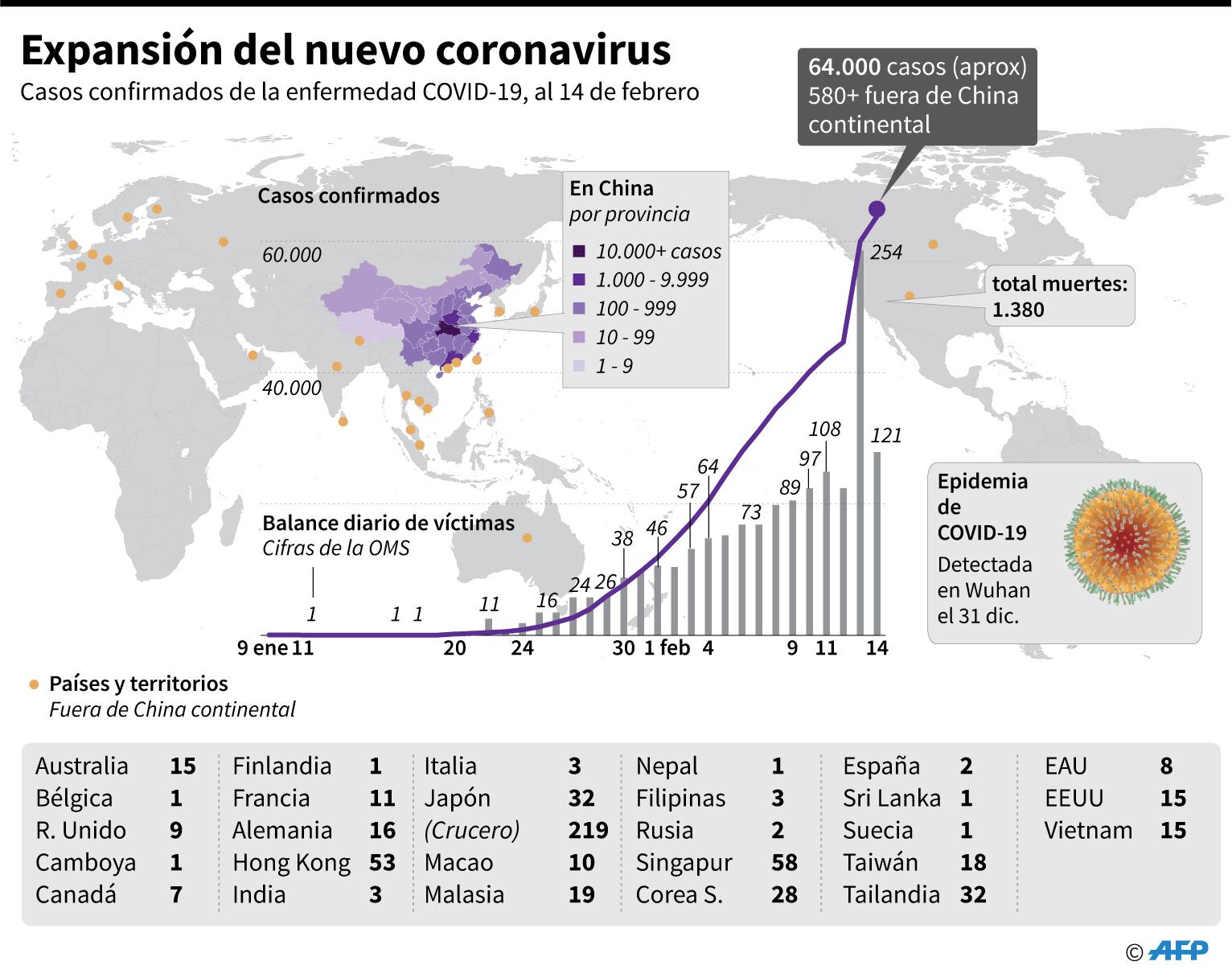 Países y territorios con casos confirmados del nuevo coronavirus, al 14 de febrero. (AFP).