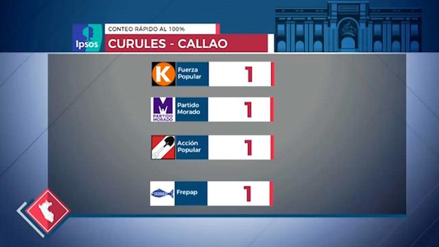 (Captura: América TV)