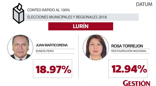 Lurín