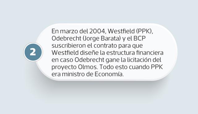 FOTO 3 | En el 2006, cuando PPK era presidente del Consejo de Ministros a través de un decreto supremo, prestó facilidades para que Odebrecht viabilizara la estructuración financiera y así cumplir con el contrato de concesión de Olmos.