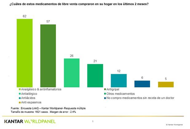 Kantar automedicación.