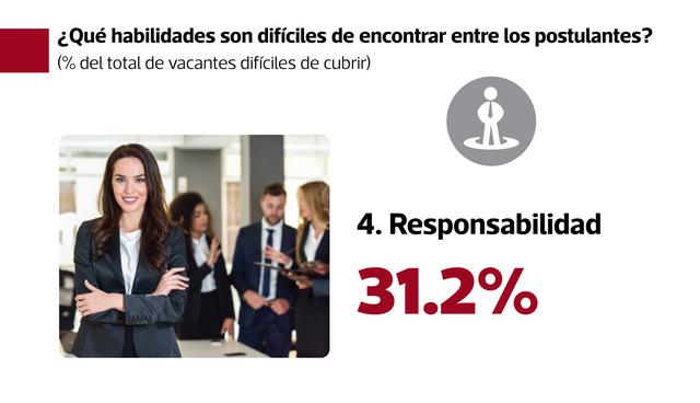 FOTO 4 | Responsabilidad (31.2%)