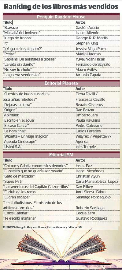 libros vendidos