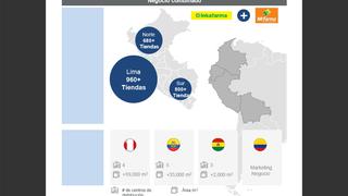 Inkafarma y Mifarma: ¿Cómo quedan las cifras combinadas tras la compra?