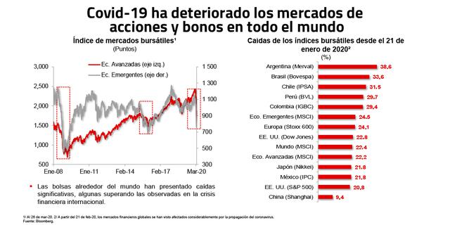 Panorama del sistema privado de pensiones