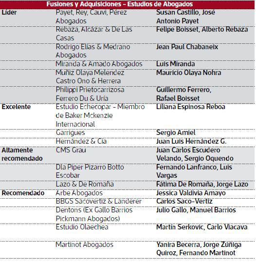 Fusiones y Adquisiciones