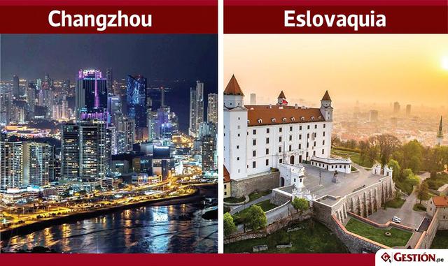 FOTO 12 | Changzhou y su economía de US$ 147,000 millones se asemeja al PBI de Eslovaquia.