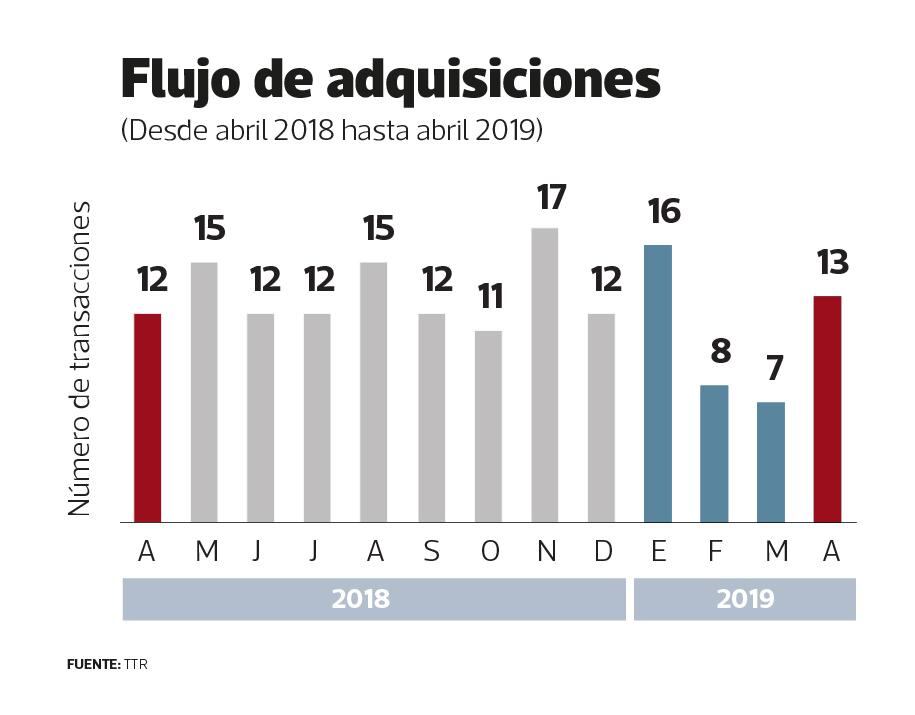 infografía