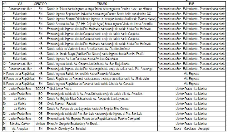 Zonas de interconexión, exentas del ámbito de aplicación de 'pico y placa'.