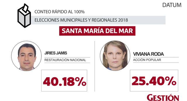 Santa María del Mar