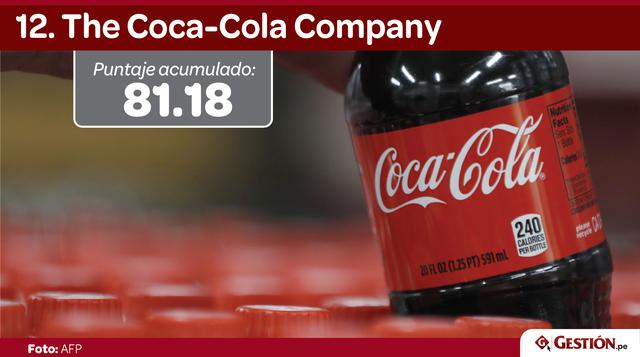 FedEx solía estar en el puesto 12 el año pasado. Este año The Coca-Cola Company subió seis puesto en el ranking.
