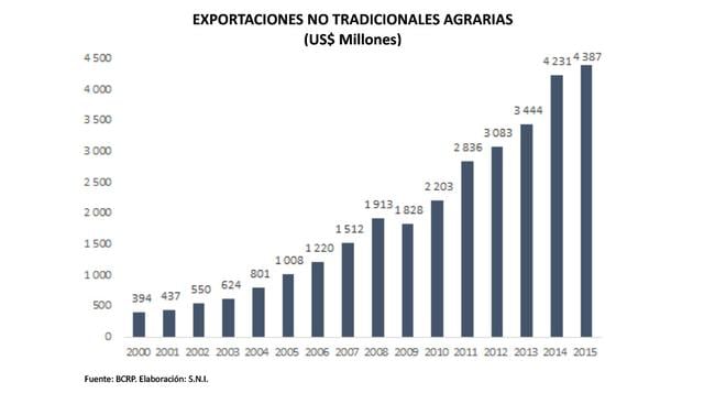 La inversión minera tuvo su pico hasta el 2013, año que comenzaron a reducir los precios de los metales. La SNI dijo que esto ocurrió hasta que la conflictividad social aumentó y también la denominada “tramitomanía”. (Fuente: SNI)