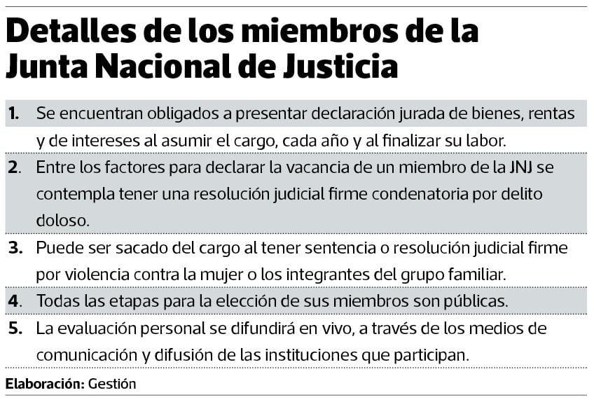 Detalles de los miembros de la Junta Nacional de Justicia