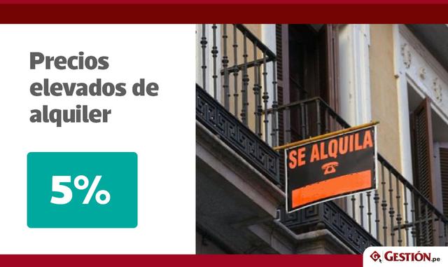 Foto 13 | Precios elevados de alquiler