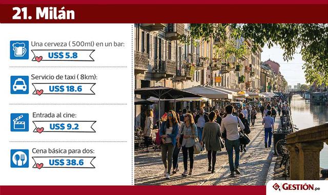 Dos ciudades en Nueva Zelanda les siguen en el tercer y cuarto puesto: Auckland y Wellington, donde una cajetilla de Marlboro cuesta US$ 16.3 y US$ 15.7, respectivamente