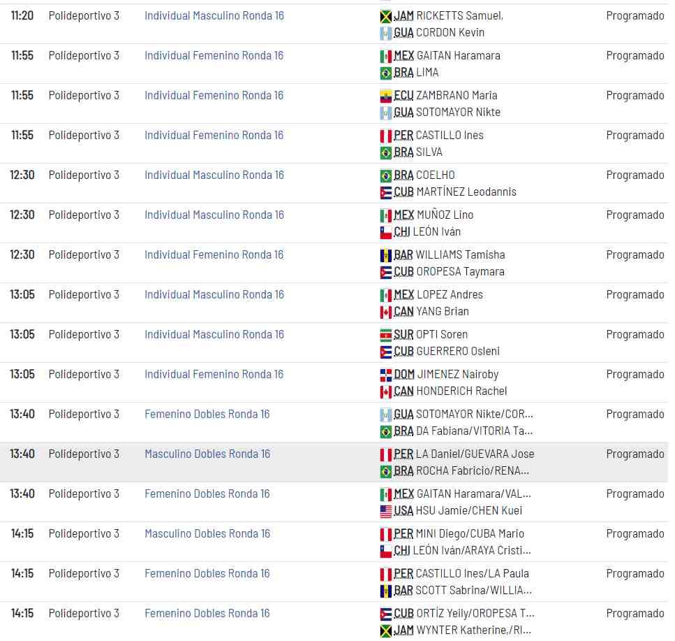 Lima 2019: todo el cronograma de bádminton. (Foto: Captura)