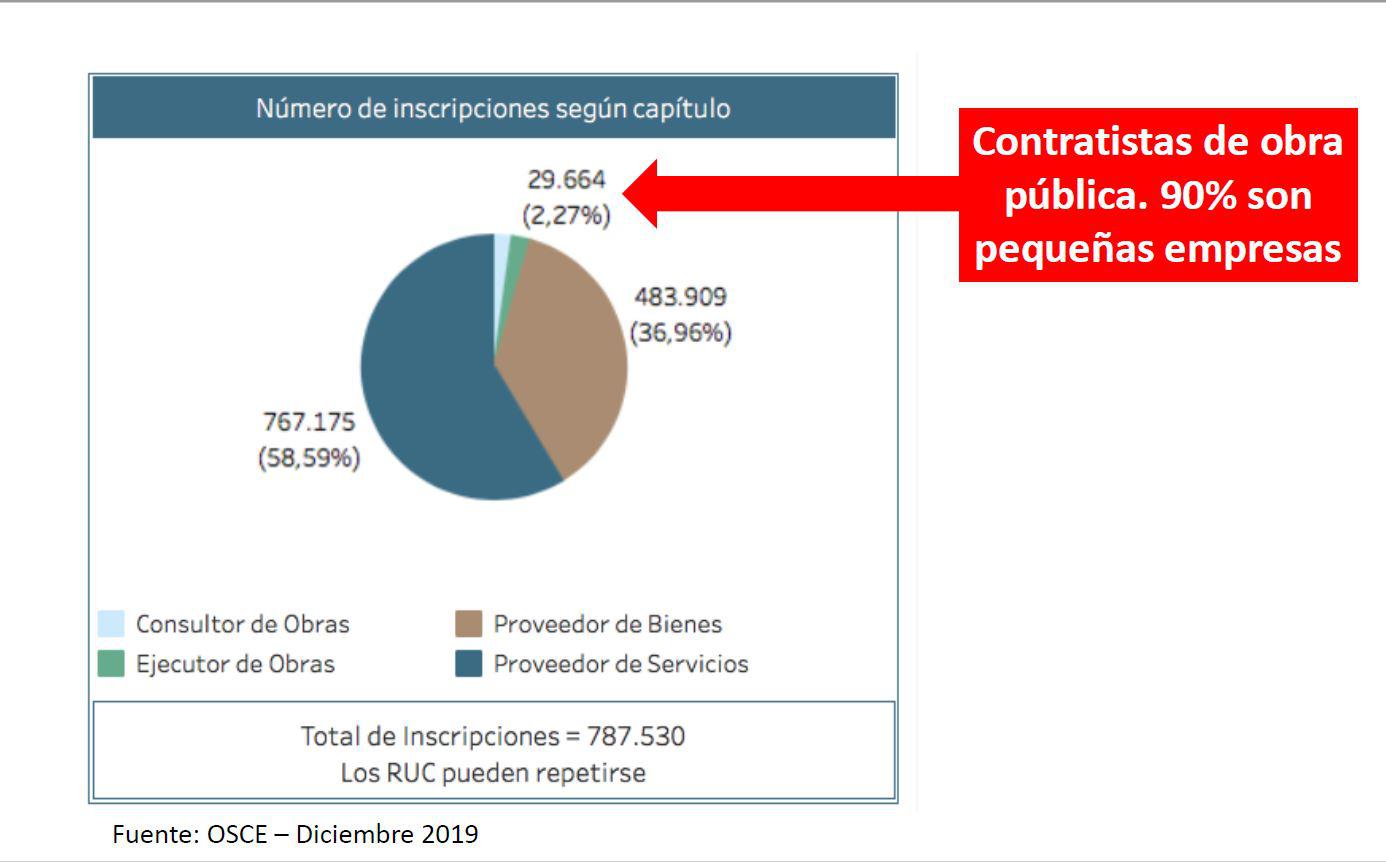 (Elaboración: Capeco)
