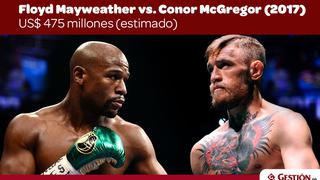 Mayweather-McGregor y otras diez peleas que recaudaron millones en ganancias