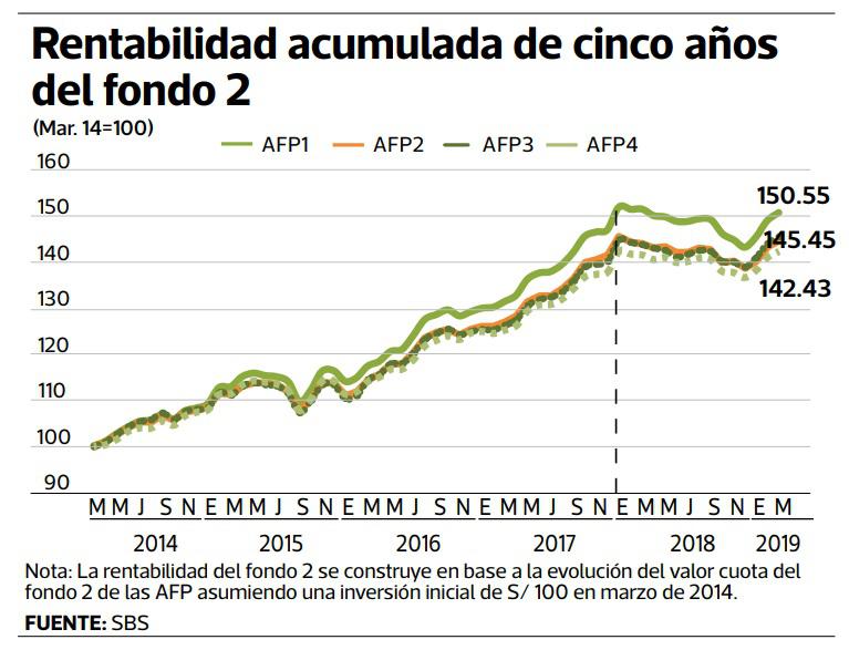 AFP