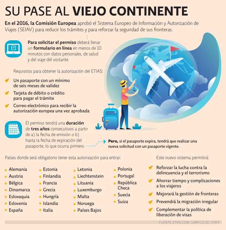 Fuente: El Economista (México)