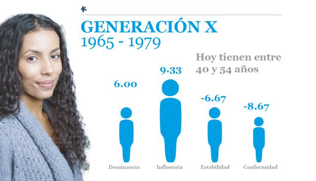 Generaciones en el Perú