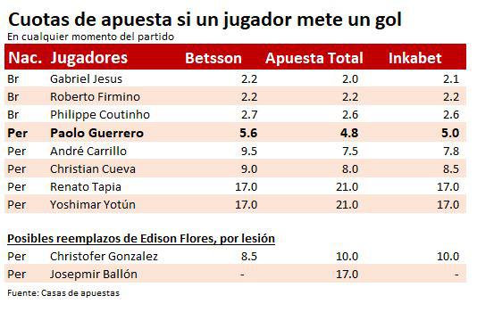 Apuestas por la Copa América