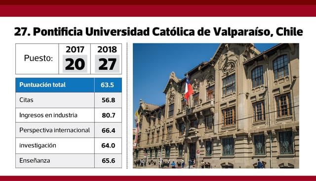FOTO 2 | 27. Pontificia Universidad Católica de Valparaíso, Chile.
