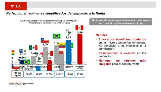 FOTO 7 | Fuente: MEF