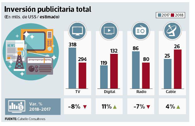 Inversión publicitaria
