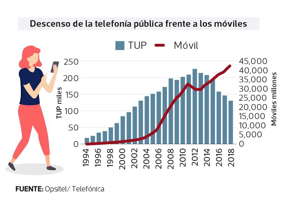 TELEFONIA PUBLICA EN EL PERU