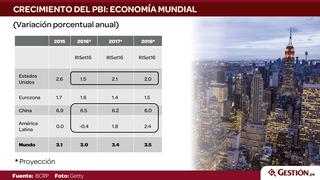 BCR: Panorama económico actual y proyecciones hasta el 2018