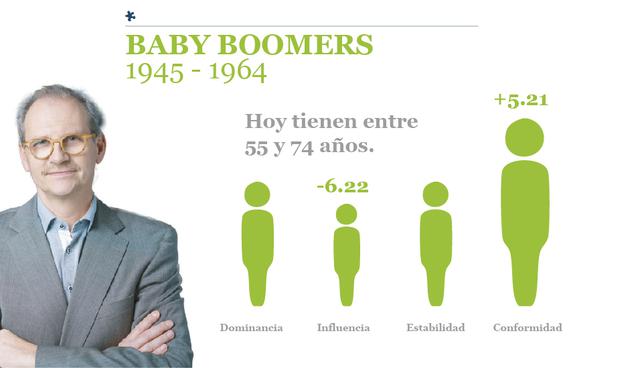 Generaciones en el Perú