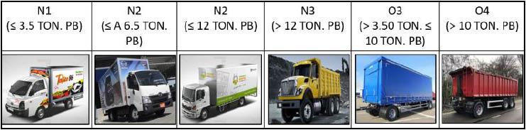 Clasificación vehicular de carga y/o mercancía.