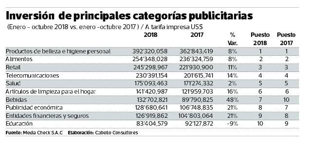 Inversión publicitaria