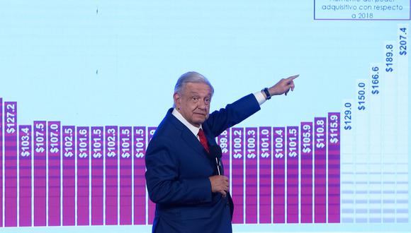 El presidente de México, Andrés Manuel López Obrador, mostrando la evolución del aumento del salario mínimo durante una conferencia de prensa en el Salón de la Tesorería de Palacio Nacional (Foto: AFP)