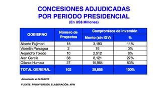 Cuál es el estado de la infraestructura en el Perú: proyectos, inversiones y déficit