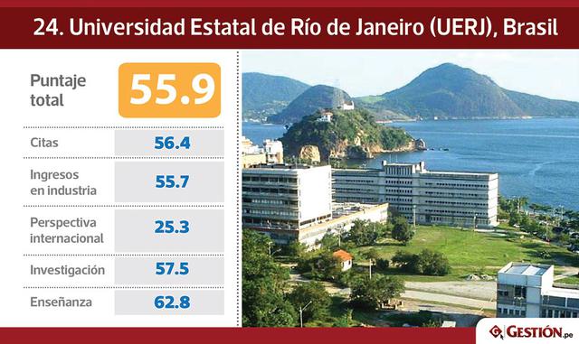 Un ejemplo de ello sería lo ocurrido con la Universidad de Costa Rica, la única de ese país que aparece en el índice. Entre el 2016 y 2017 retrocedió del grupo correspondiente a los puestos 26 al 30 hasta colocarse entre los lugares 41 al 45, pese a que e