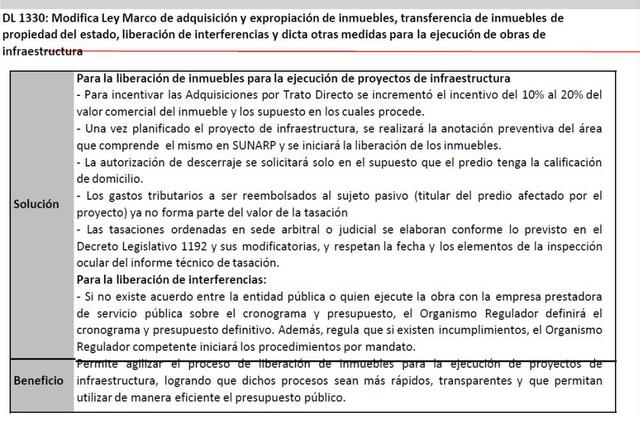 Ministerio de Transportes y Comunicaciones.