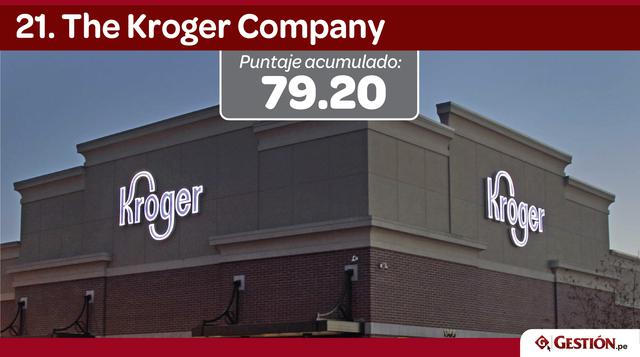 En el 2016, Meijer estaba en el puesto 21 con un puntaje de 78.50.