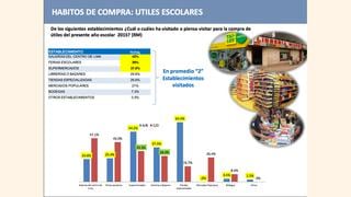 Conozca cuáles son los hábitos de compra de los limeños para la campaña escolar 