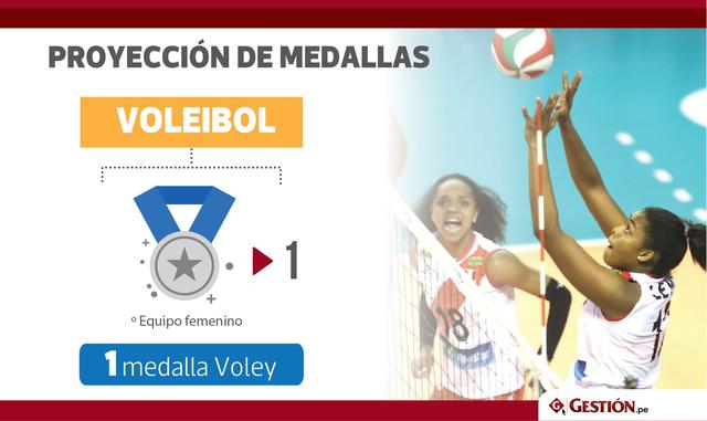 Nuestras manos peruanas también obtendrán una medalla. El equipo femenino de vóley espera obtener la presea de plata en los Juegos.
