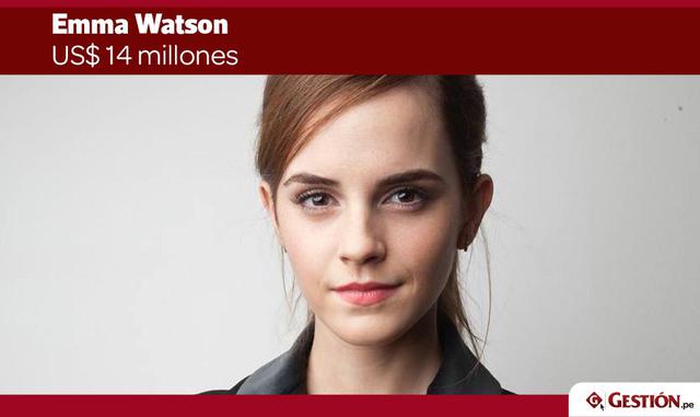 Nueva en el ranking de las mejores pagadas, Emma Watson tiene que agradecer a ‘La Bella y la Bestia’ y a ‘The Circle’ por su debut en la lista de Forbes.